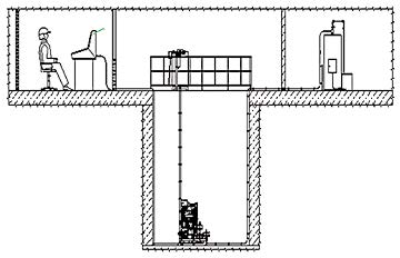 sheme-cyclic-testsballon